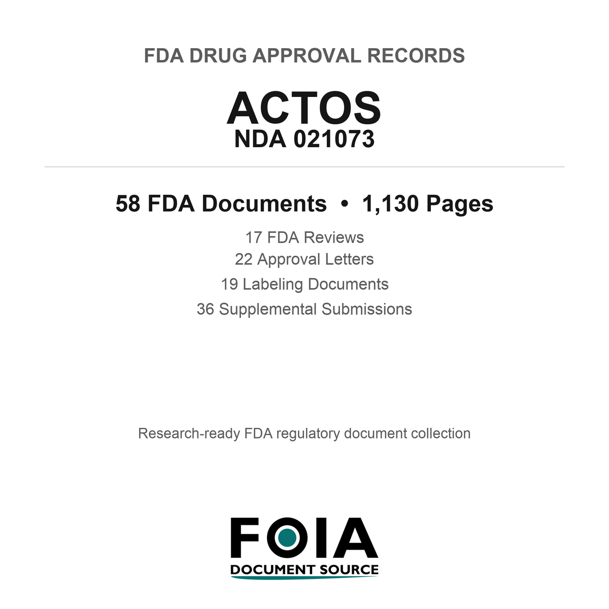 FDA ACTOS NDA 021073 Approval Package — Reviews & Approval Records