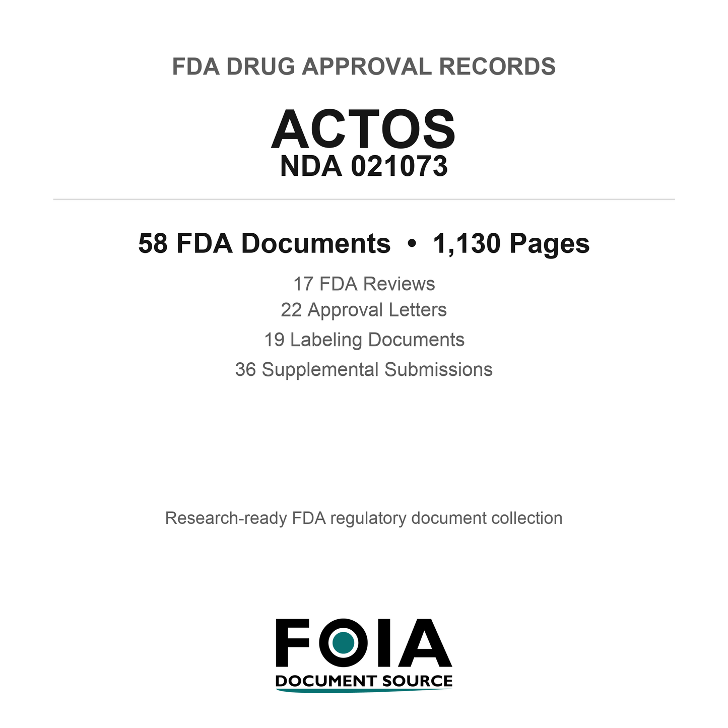 FDA ACTOS NDA 021073 Approval Package — Reviews & Approval Records