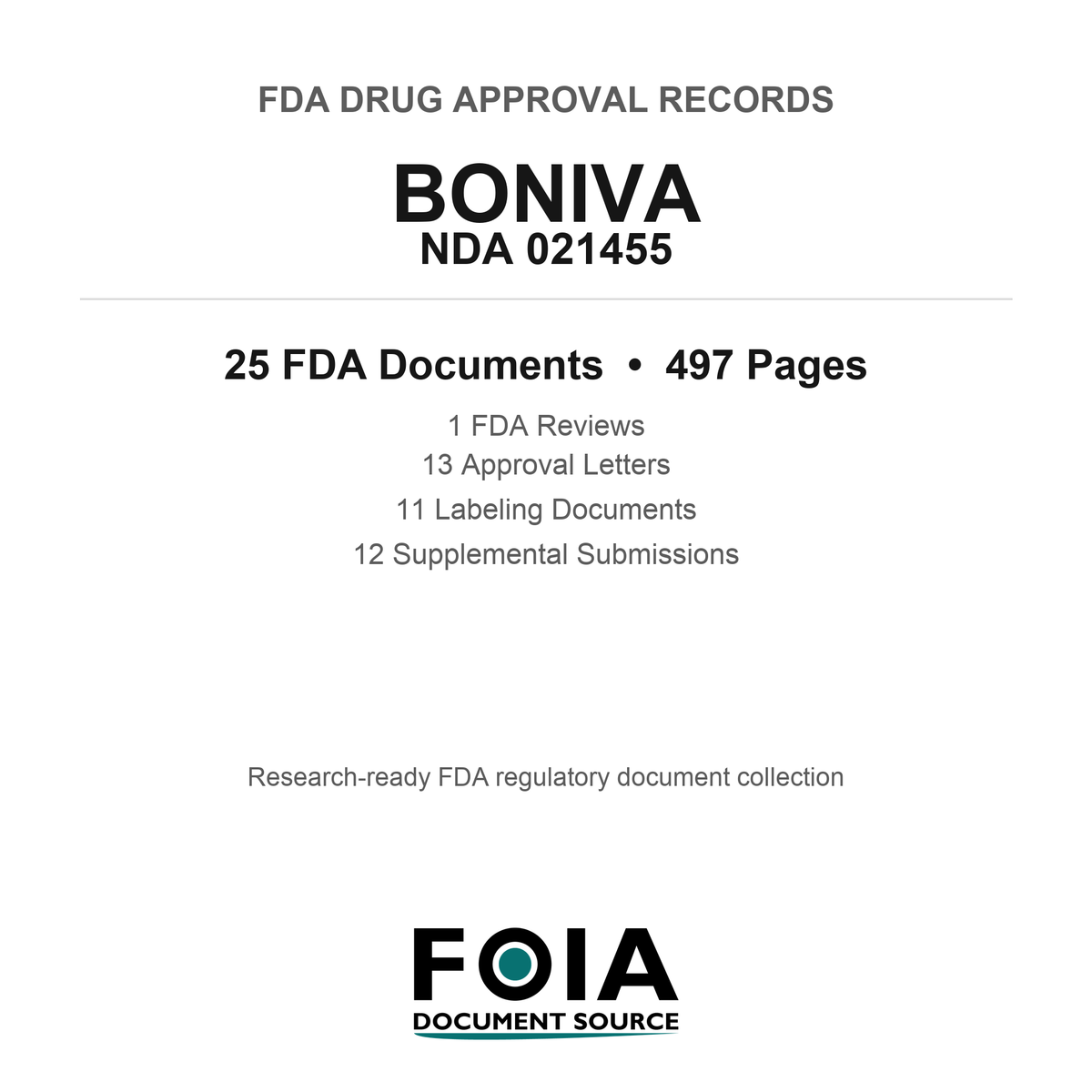 FDA BONIVA NDA 021455 Approval Package — Reviews & Approval Records