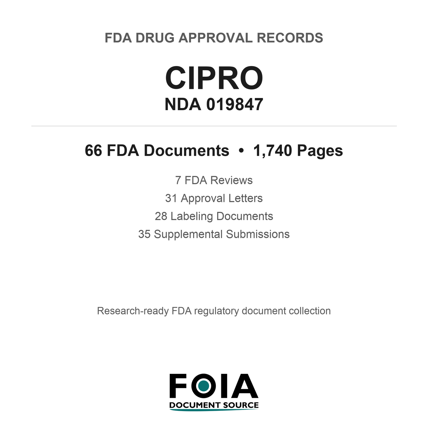FDA CIPRO NDA 019847 Approval Package — Reviews & Approval Records