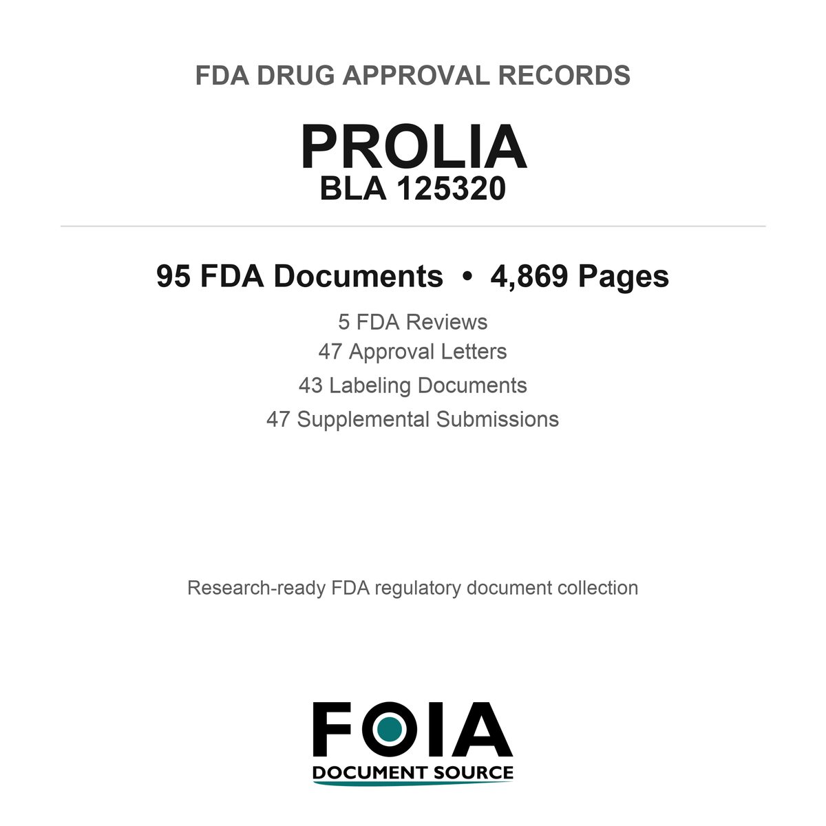 FDA PROLIA BLA 125320 Approval Package — Reviews & Approval Records