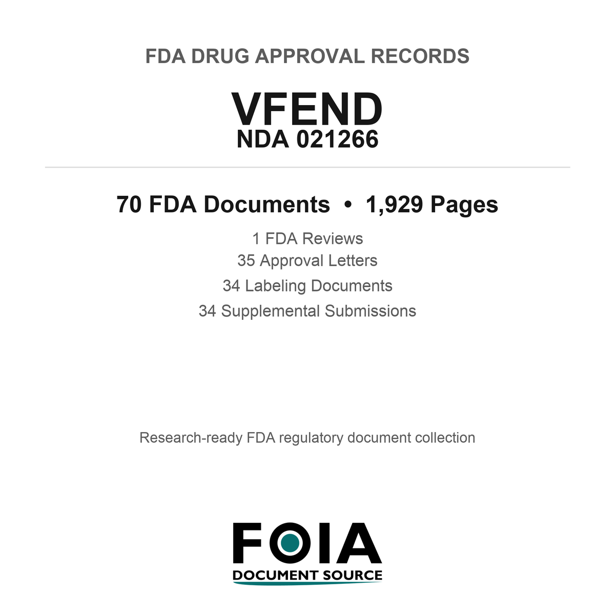 FDA VFEND NDA 021266 Approval Package — Reviews & Approval Records
