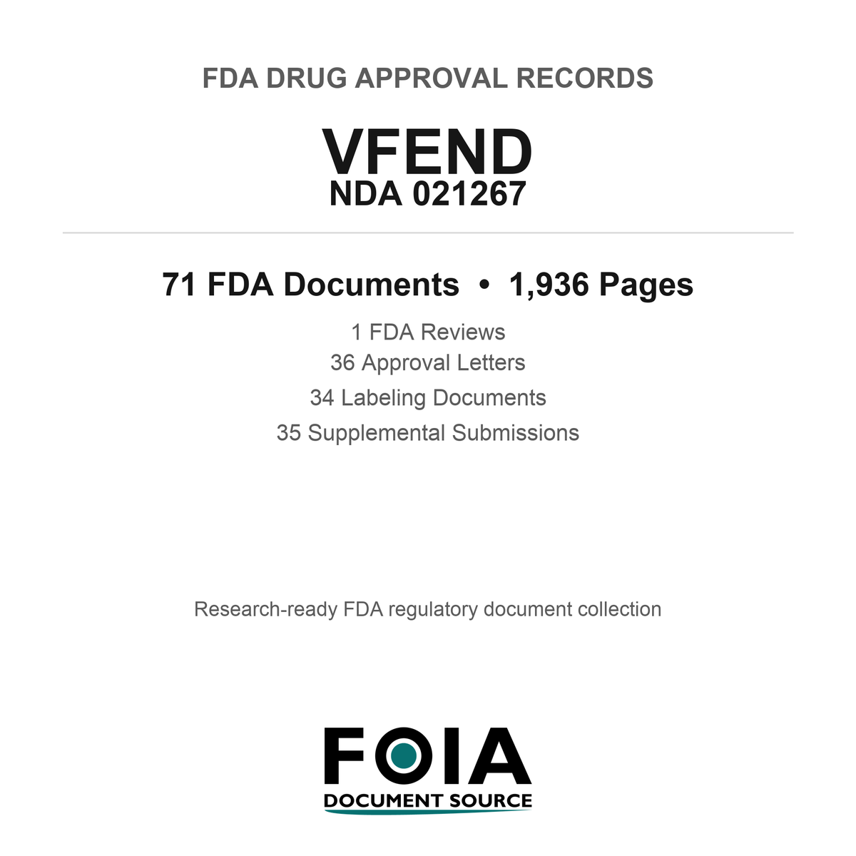 FDA VFEND NDA 021267 Approval Package — Reviews & Approval Records